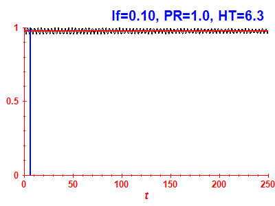 Survival probability